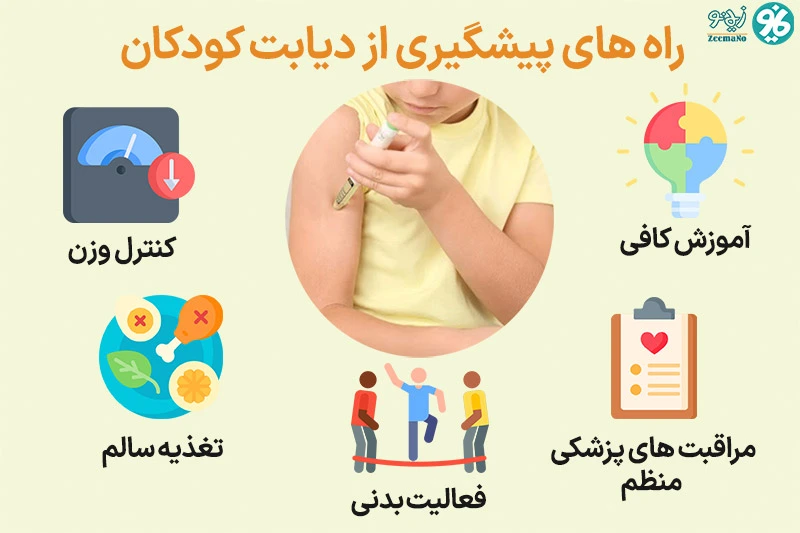 روشهای پیشگیری از دیابت در کودکان