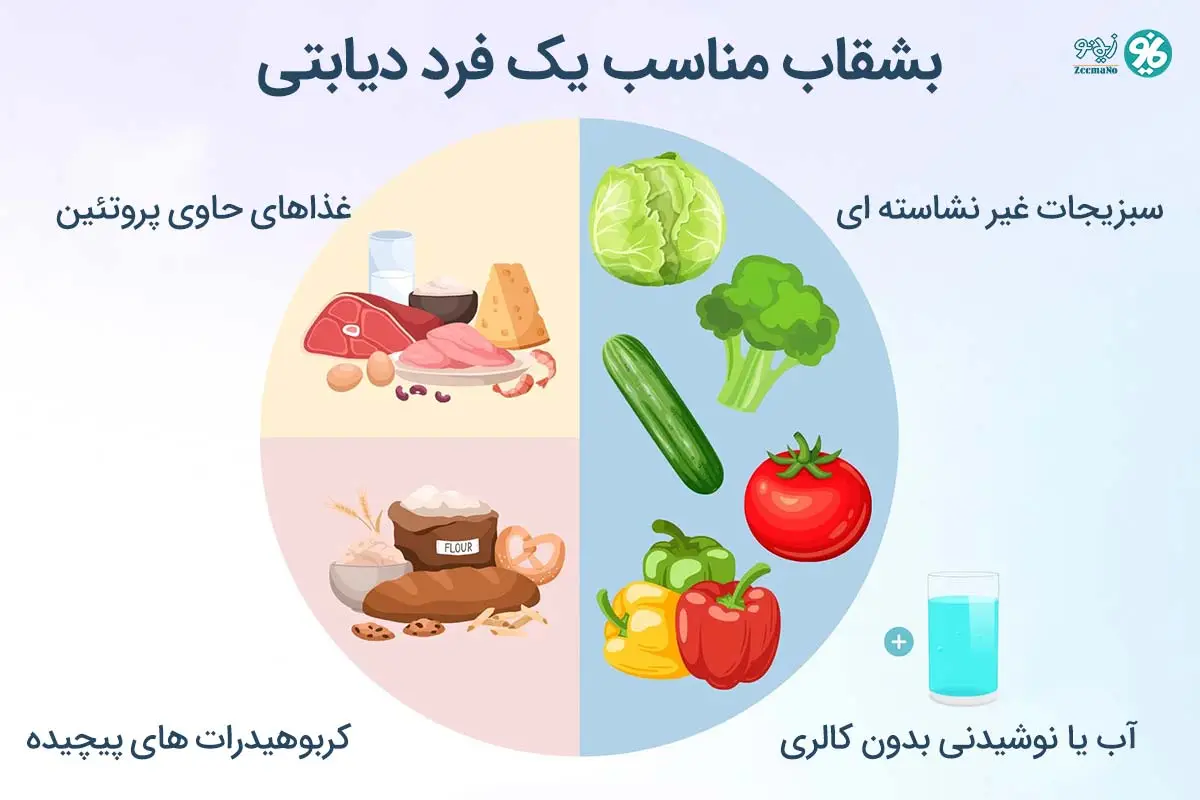 بشقاب مناسب افراد دیابتی