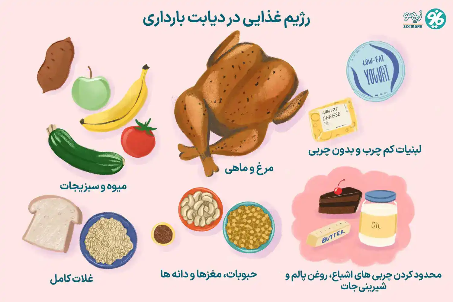 در دیابت بارداری چی بخوریم و چی نخوریم؟
