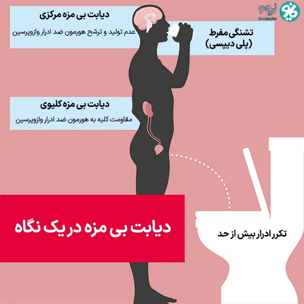 علت ایجاد دیابت بی مزه