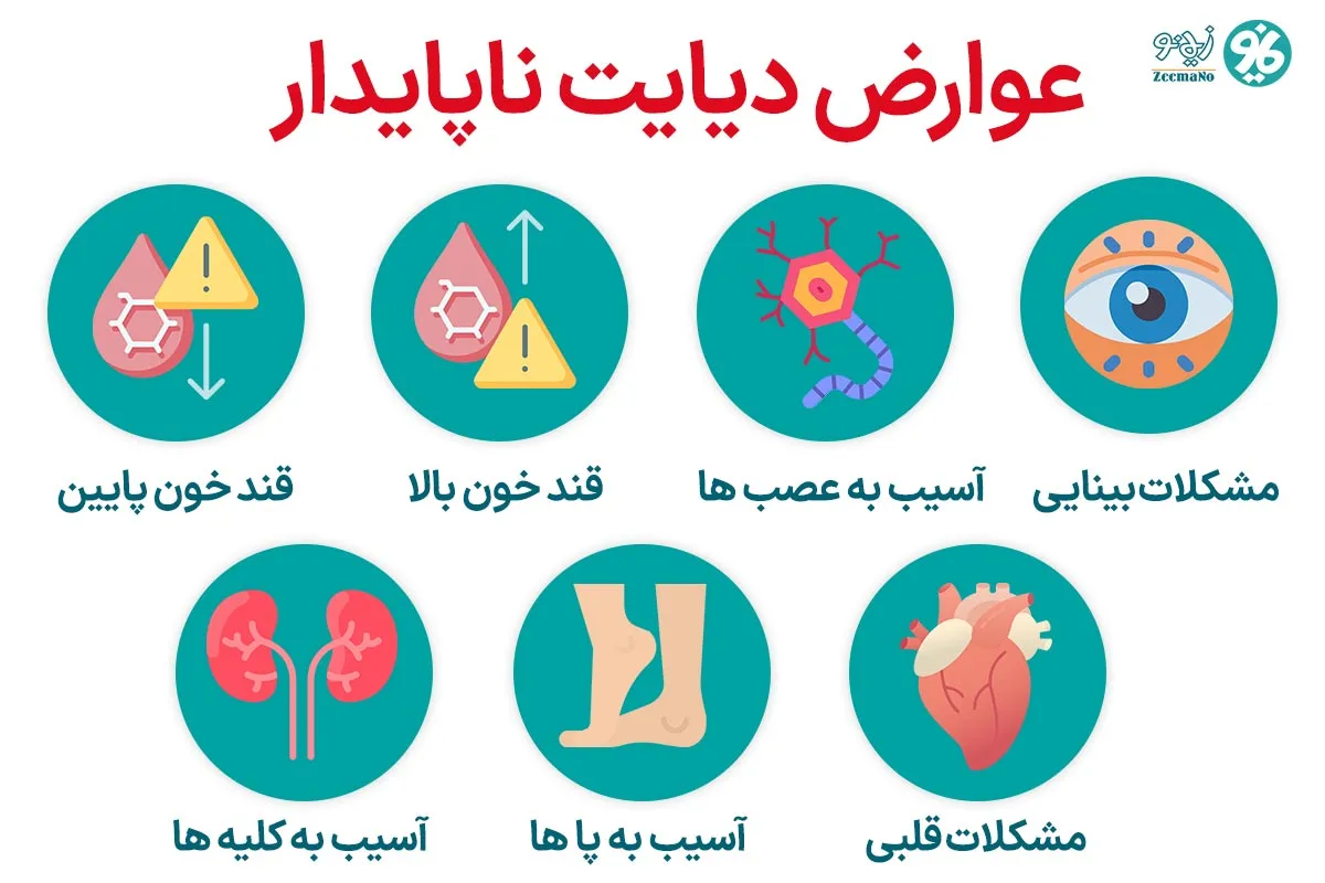 عوارض دیایت شکننده و ناپایدار