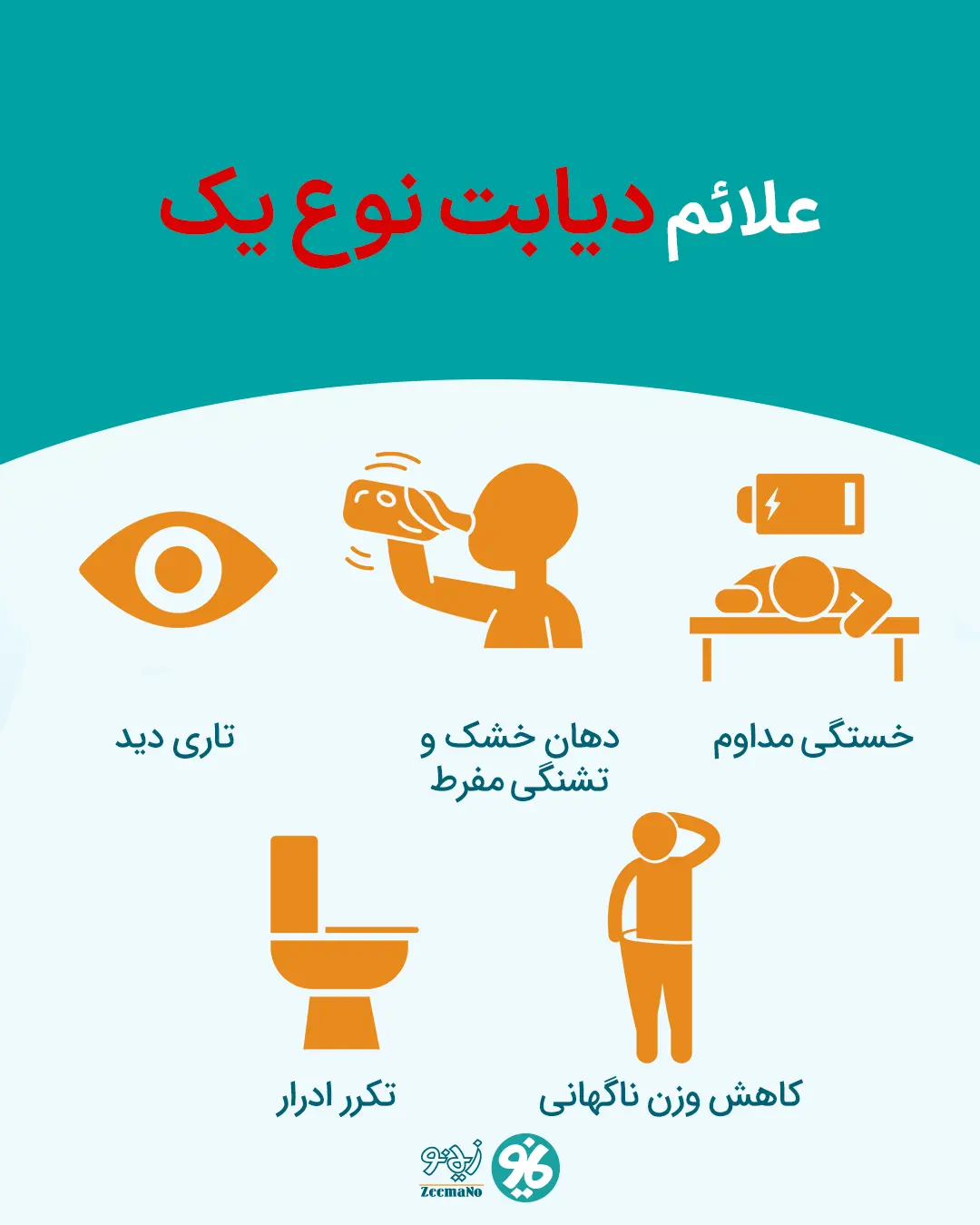 مهم ترین علائم دیابت نوع یک