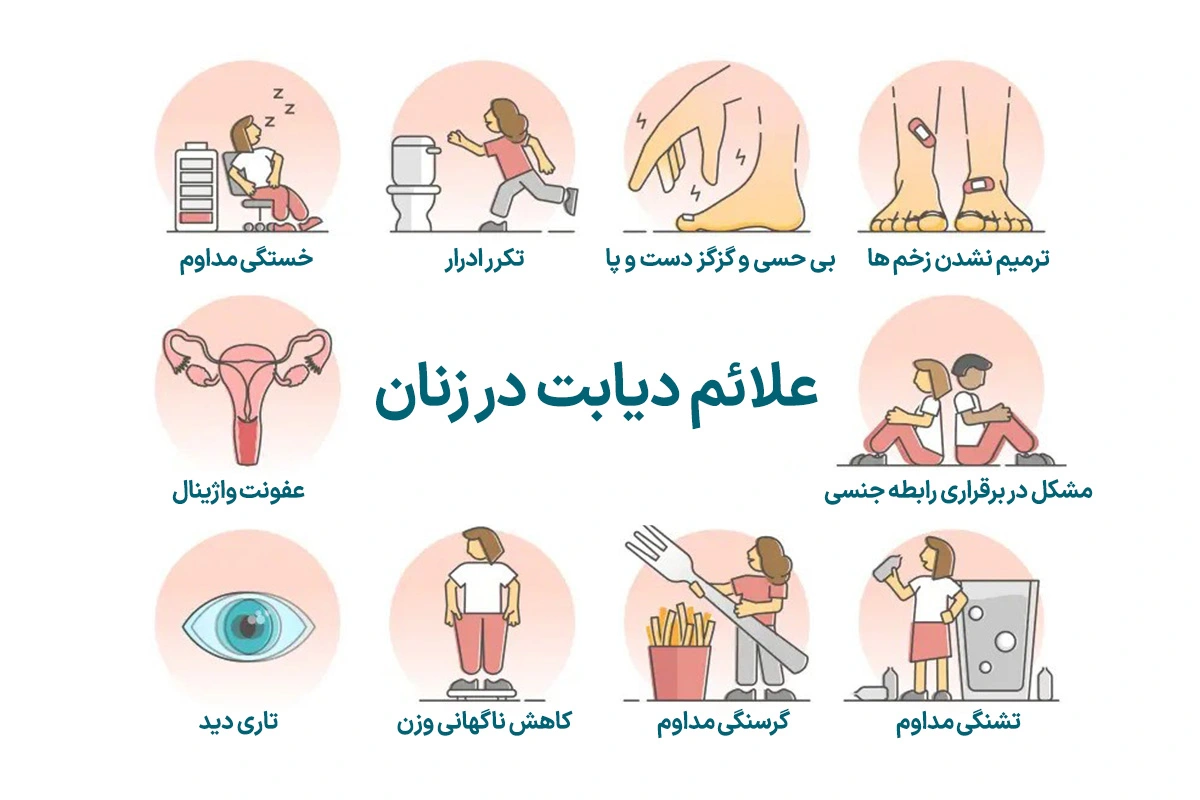 علائم دیابت در زنان