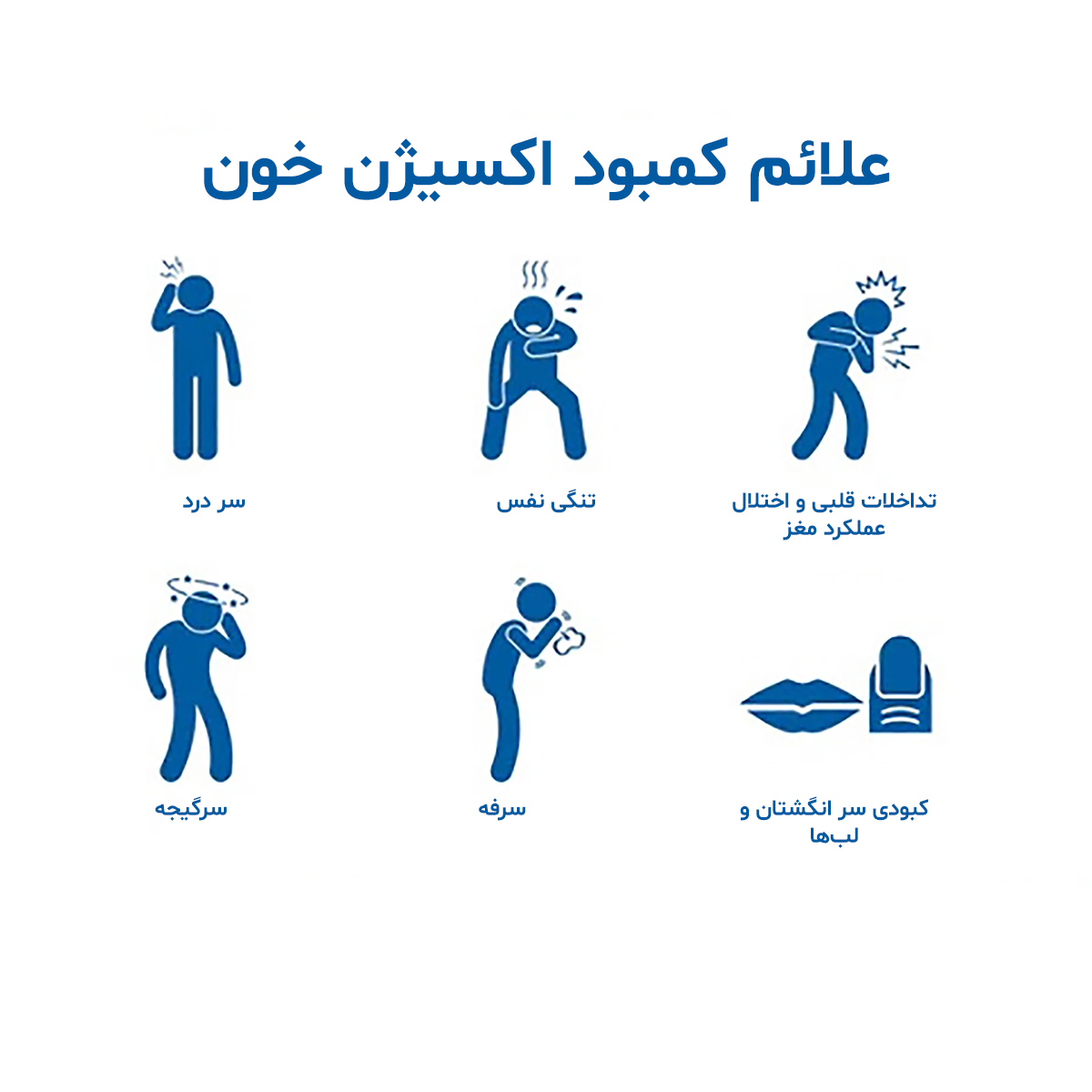 شایع ترین علائم کمبود اکسیژن خون