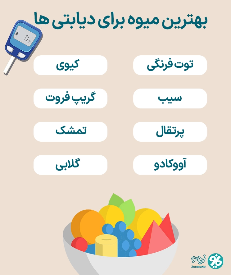 بهترین میوه برای دیابتی ها