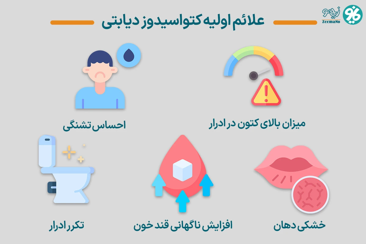علائم کتواسیدوز دیابتی