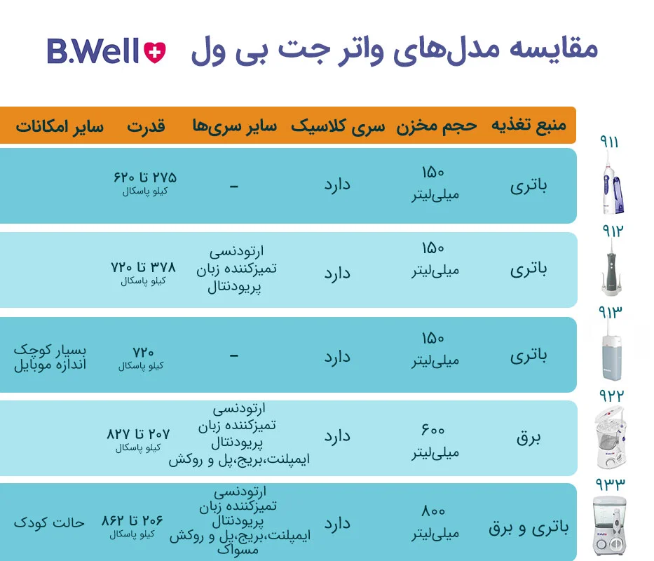 مقایسه واتر جت های بی ول سوئیس